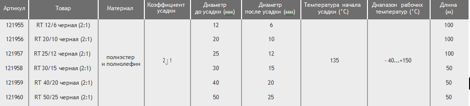 Термоусадочная защитная оплетка RUICHI